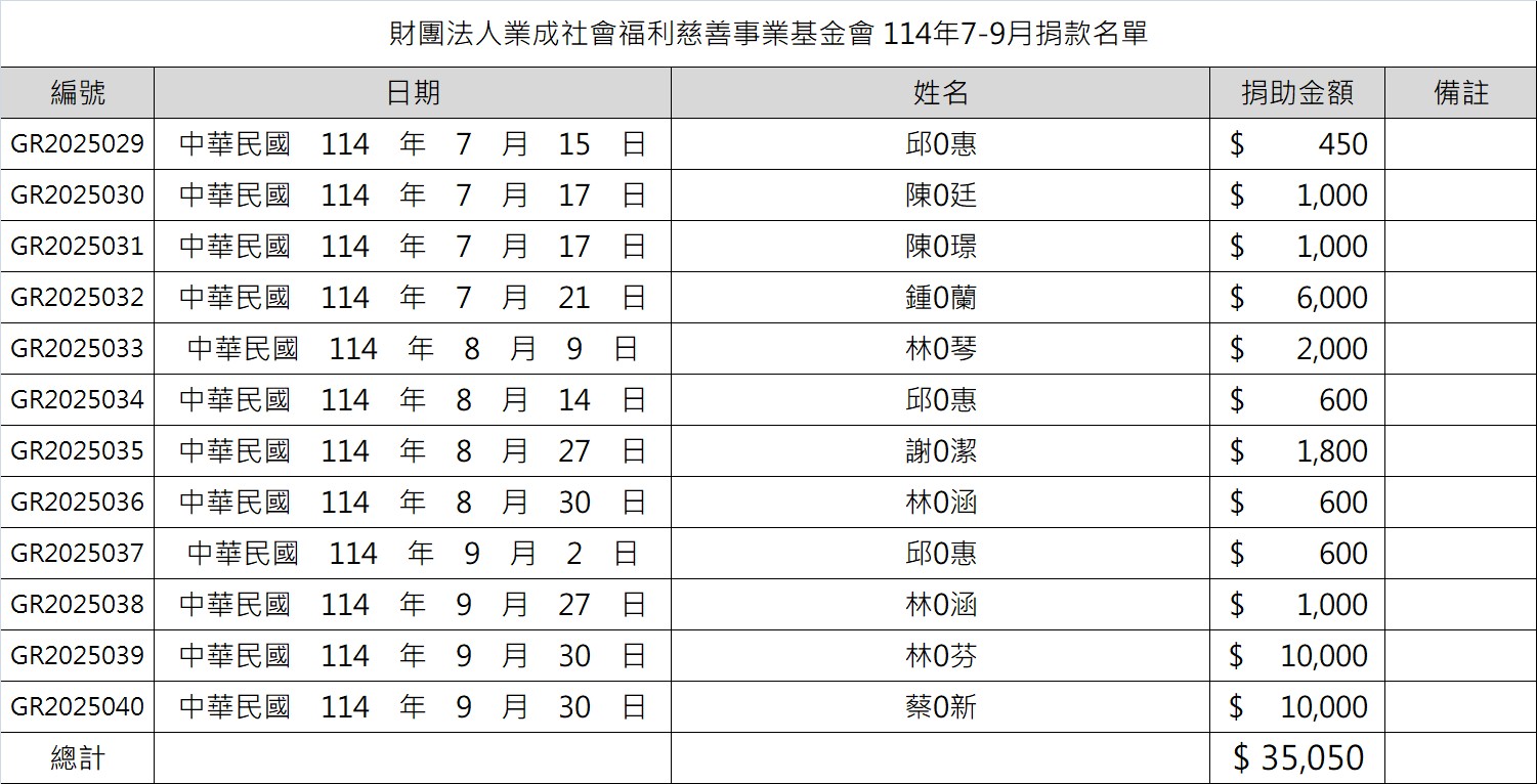 業成基金會 114年7-9月捐款名單