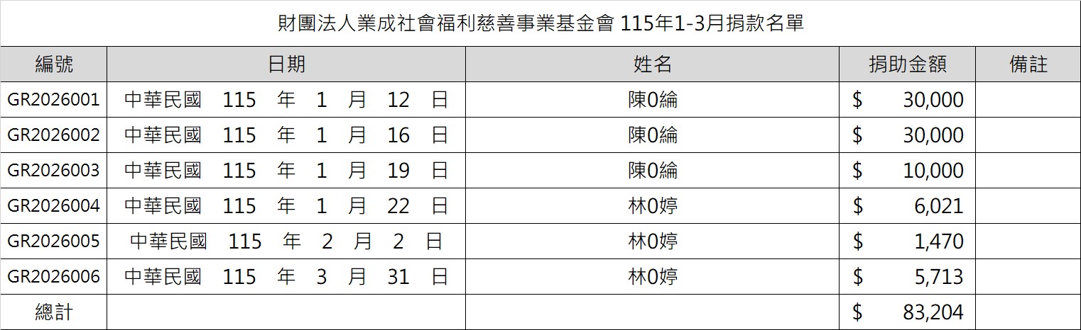 業成基金會 115年1-3月捐款名單