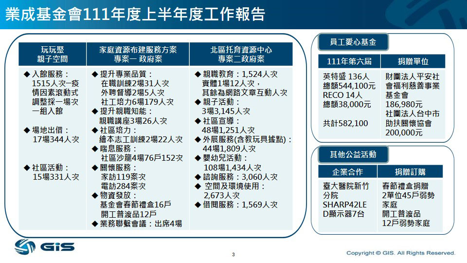 2022年上半年度工作報告